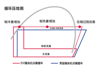 超低溫空氣源熱泵噴氣增焓圖 超低溫空氣源熱泵噴氣增焓圖