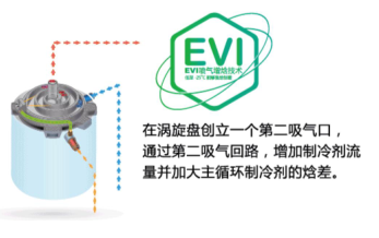 低溫空氣源熱泵壓縮機(jī)原理圖 低溫空氣源熱泵壓縮機(jī)原理圖