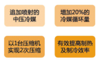 魯禹低溫空氣源熱泵壓縮機(jī)能效 魯禹低溫空氣源熱泵壓縮機(jī)能效