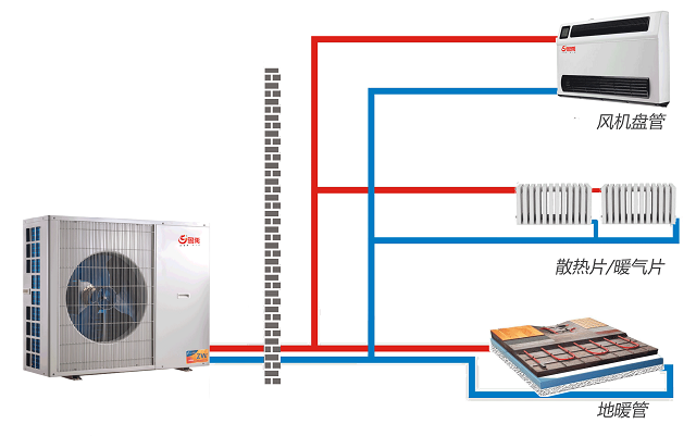 地暖空調一體機示意圖