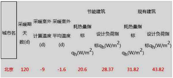 北京空氣源熱泵采暖參考系數 北京空氣源熱泵采暖參考系數