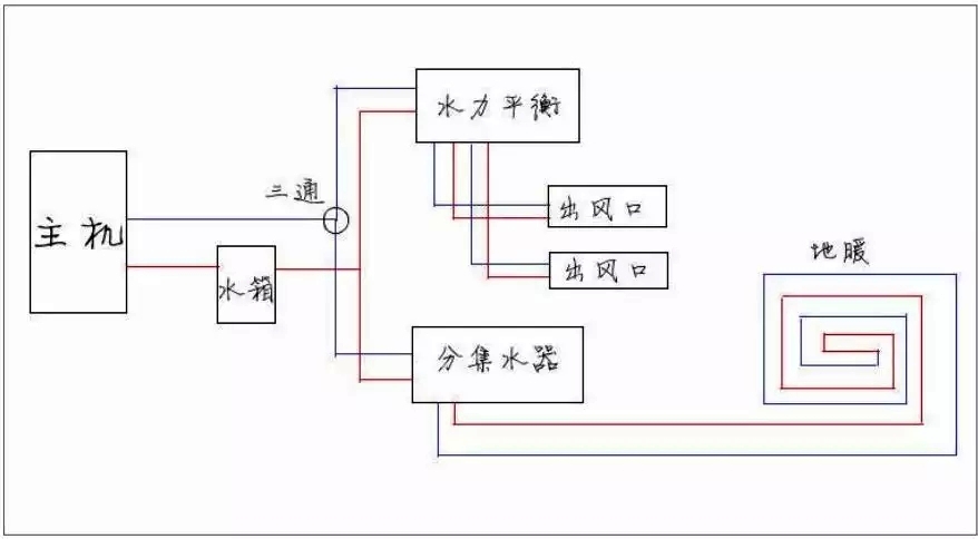 空氣源熱泵地暖空調原理 空氣源熱泵地暖空調原理