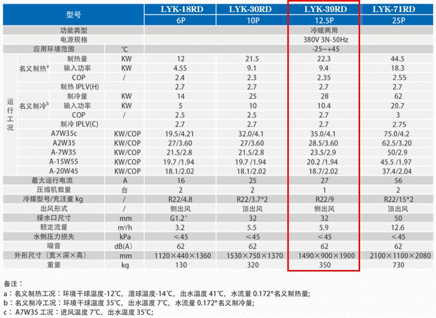 12.5P超低溫空氣源熱泵參數(shù) 12.5P超低溫空氣源熱泵參數(shù)